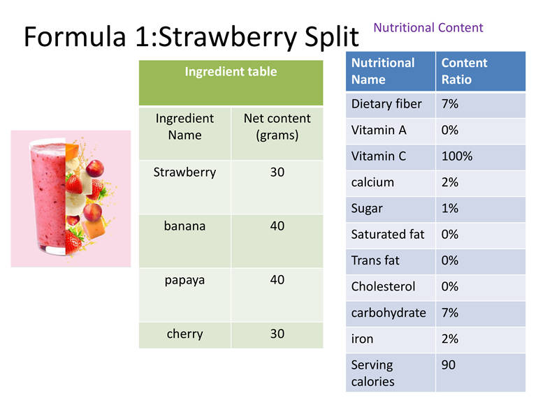 Formula 1:Strawberry Split