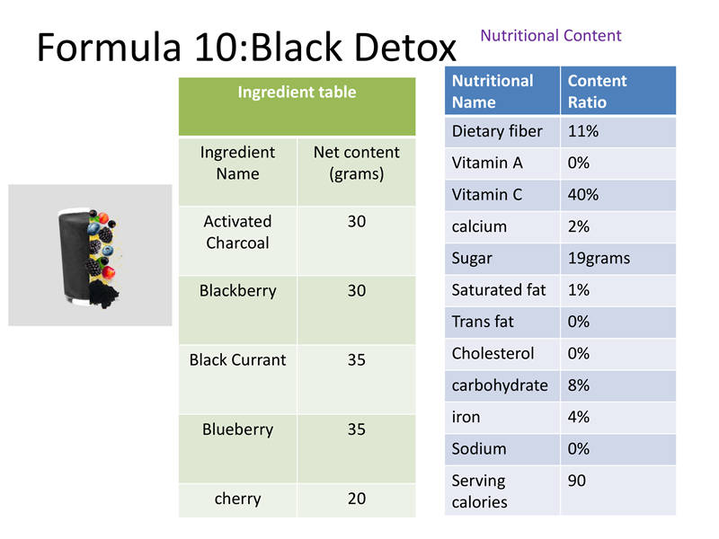 Formula 10:Black Detox