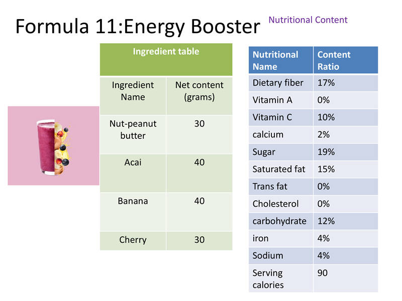 Formula 11:Energy Booster