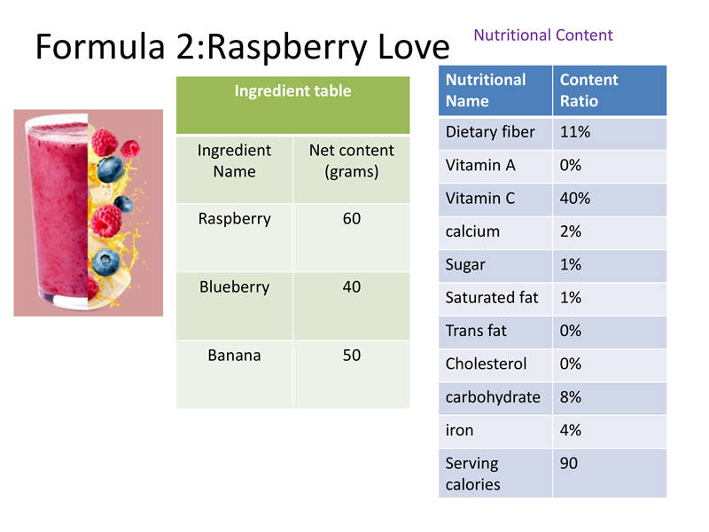 Formula 2:Raspberry Love