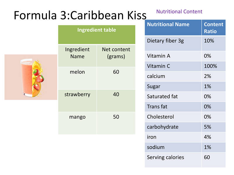 Formula 3:Caribbean Kiss