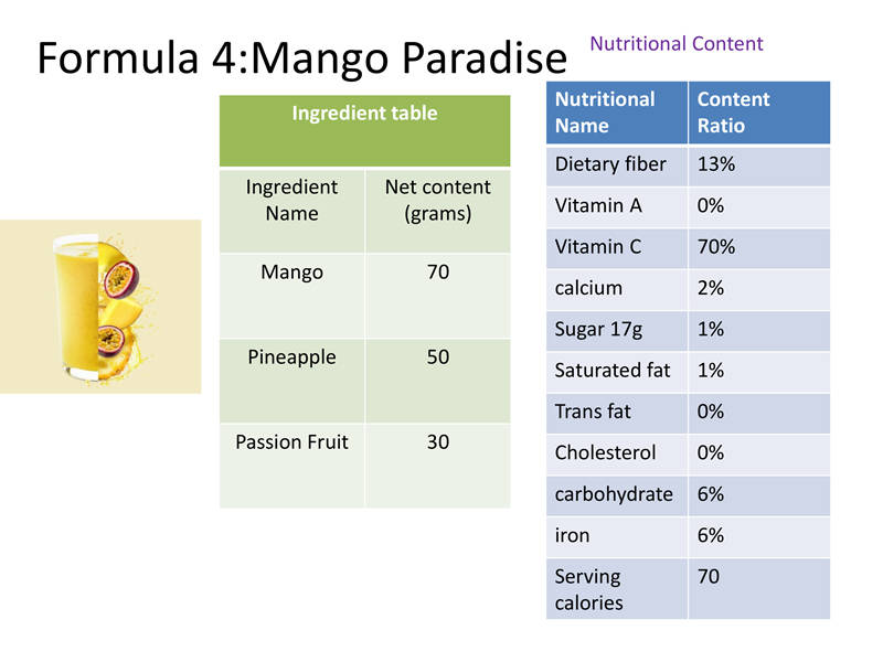 Formula 4:Mango Paradise