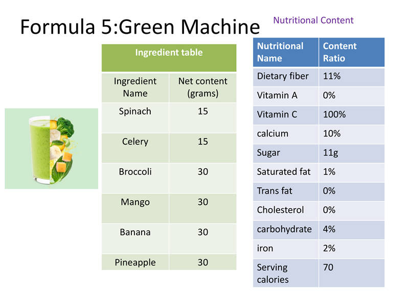 Formula 5:Green Machine