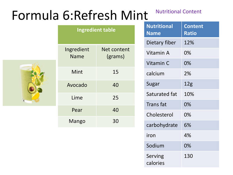 Formula 6:Refresh Mint