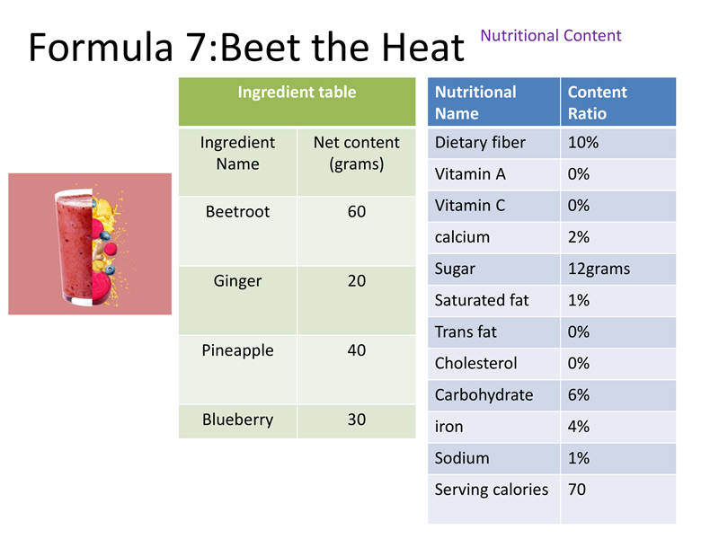 Formula 7:Beet the Heat