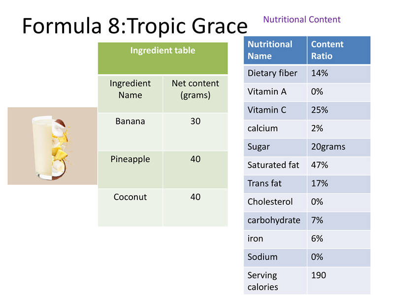 Formula 8:Tropic Grace